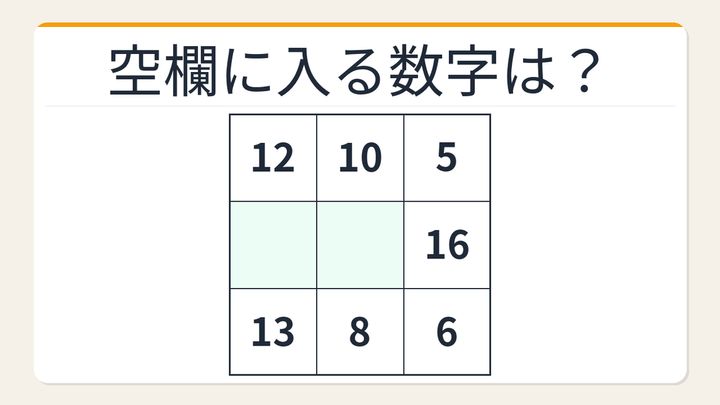 【数字パズル】天才だけが解ける！魔方陣の空欄を埋められるかの問題画像