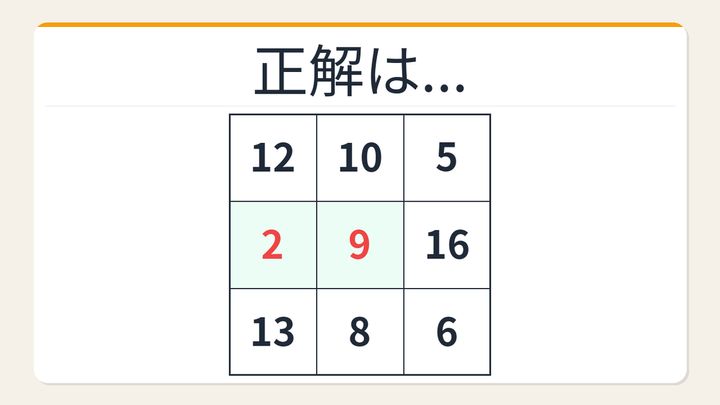 【数字パズル】天才だけが解ける！魔方陣の空欄を埋められるかの解答画像