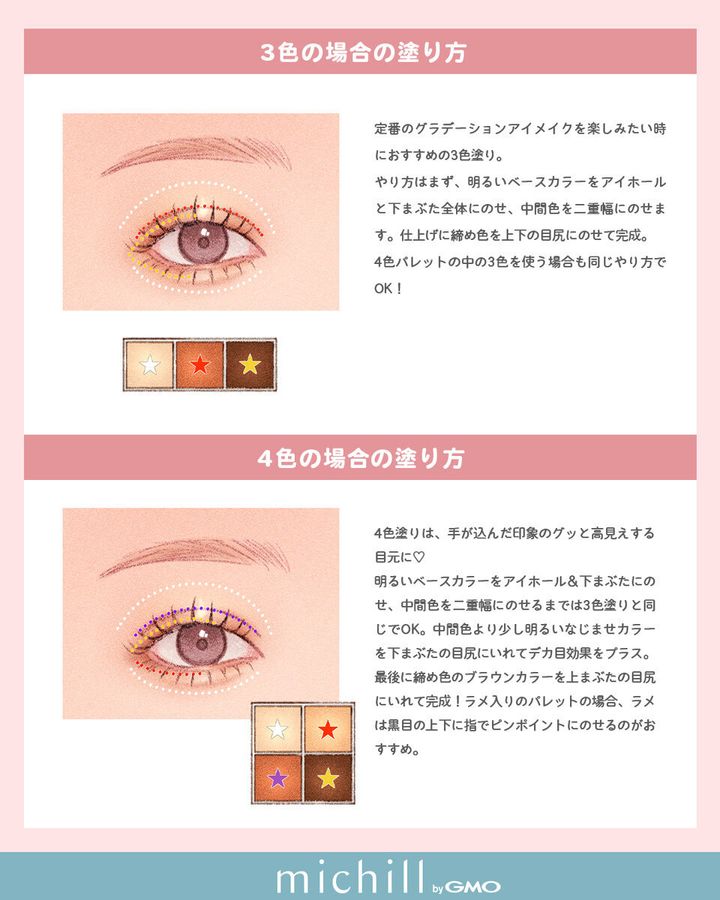 3色と4色のパレットを使った立体感のあるアイシャドウの塗り方を示すイラスト
