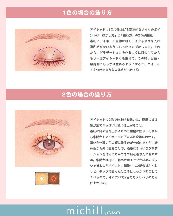 1色と2色それぞれのパレットを使ったグラデーションの塗り方を示すイラスト