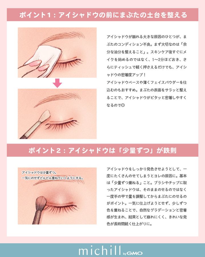 ティッシュでまぶたの油分を抑え、ブラシでパウダーをのせる下準備のイラスト