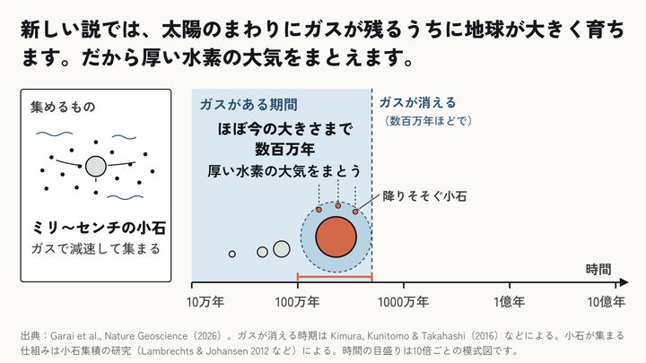 石と水素から水が生まれる過程を再現――地球の海の起源に新説②