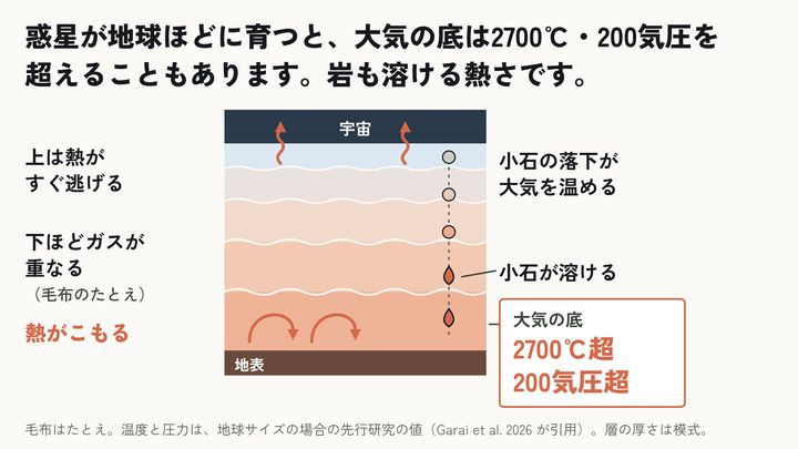 石と水素から水が生まれる過程を再現――地球の海の起源に新説③