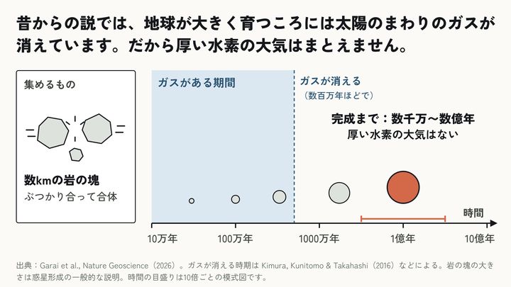 石と水素から水が生まれる過程を再現――地球の海の起源に新説①
