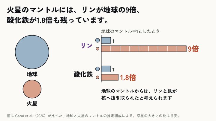 石と水素から水が生まれる過程を再現――地球の海の起源に新説⑬