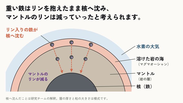 石と水素から水が生まれる過程を再現――地球の海の起源に新説⑫