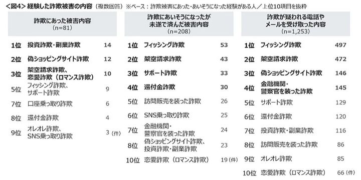 「株式会社クロス・マーケティング」