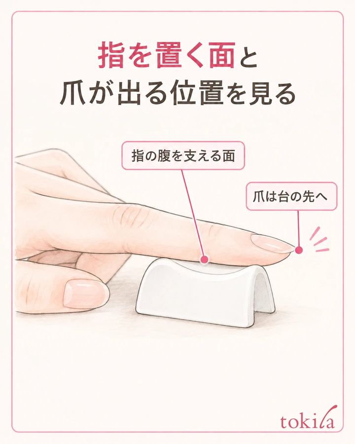 指を置く上面と、爪が出る側の縁を一緒に見ます。