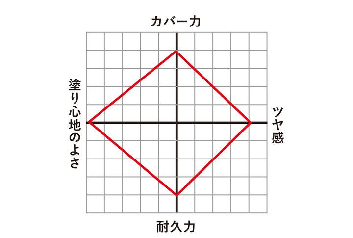 ベージュ研究を糧に超大型新人が誕生