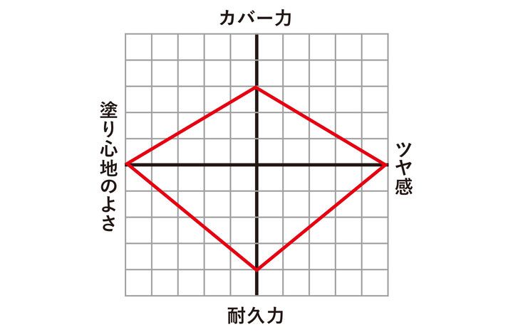 盤石な＂毛穴管理＂ファンデが進化！