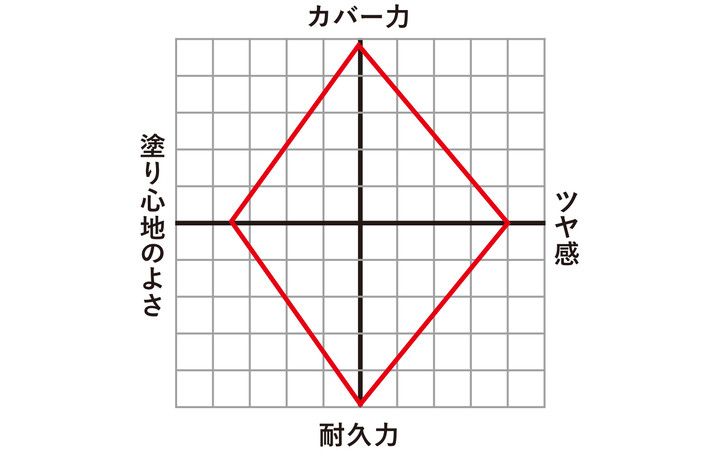 皮脂を味方につける戦略で差をつける