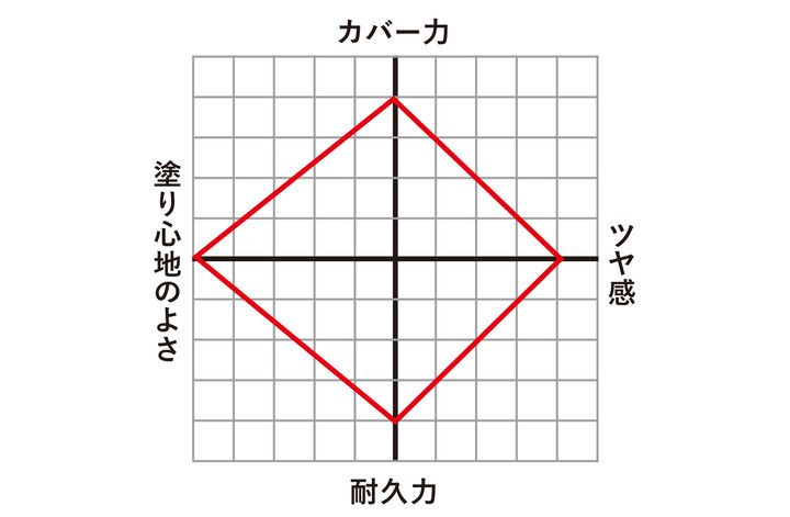美しいキメになりすます技巧派ファンデ