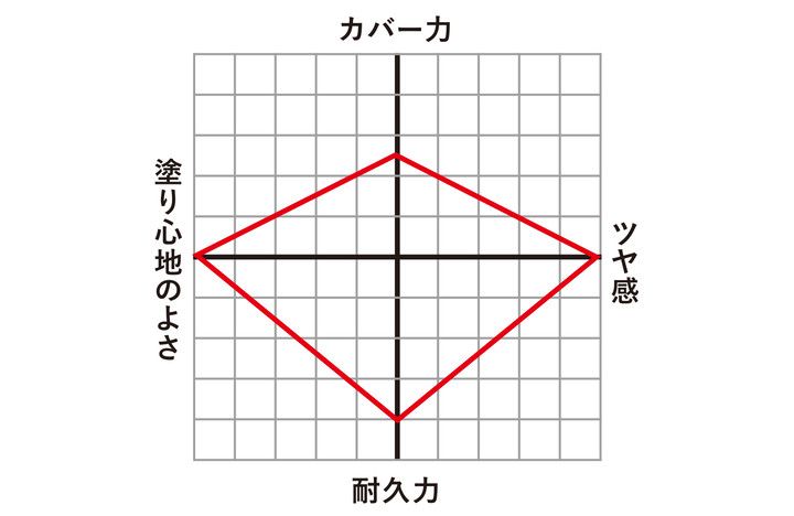 セラム→ファンデの継投で完全勝利へ！
