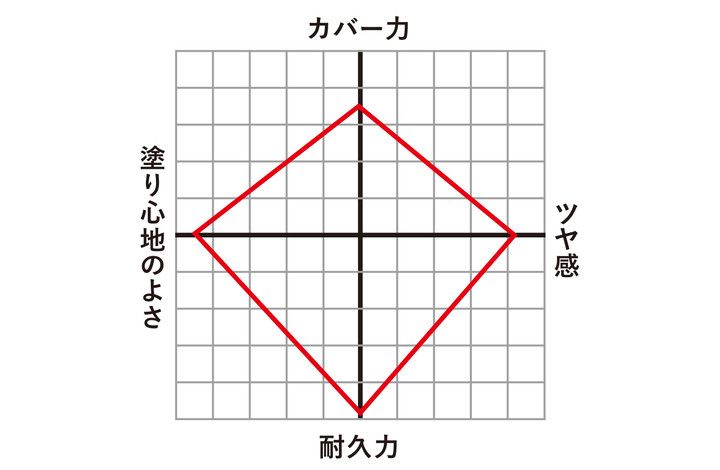 伝統ある強豪から期待の新鋭が！