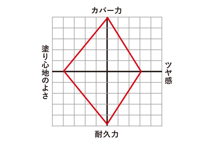 肌ポテンシャルを高める三刀流ファンデ