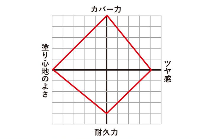 薄膜ながらも高い防御力に定評が
