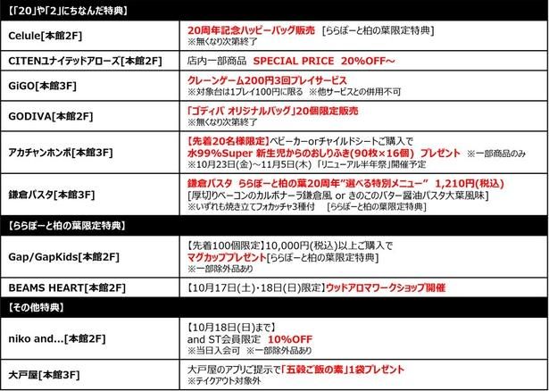 「20」や「2」にちなんだ特典をはじめ、約85店舗が参加する「ららぽーと柏の葉 20th Anniversary Fair」の特典一覧(抜粋)