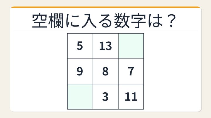 【数字パズル】天才だけが解ける！3×3の魔方陣に隠された2つの数字の問題画像