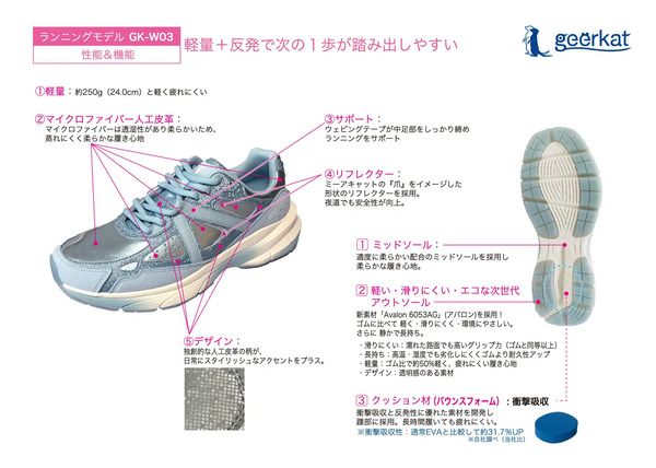 新フットウェアブランド「geerkat」本格始動！軽量設計と反発性を備えたウォーキング・ランニングシューズ展開
