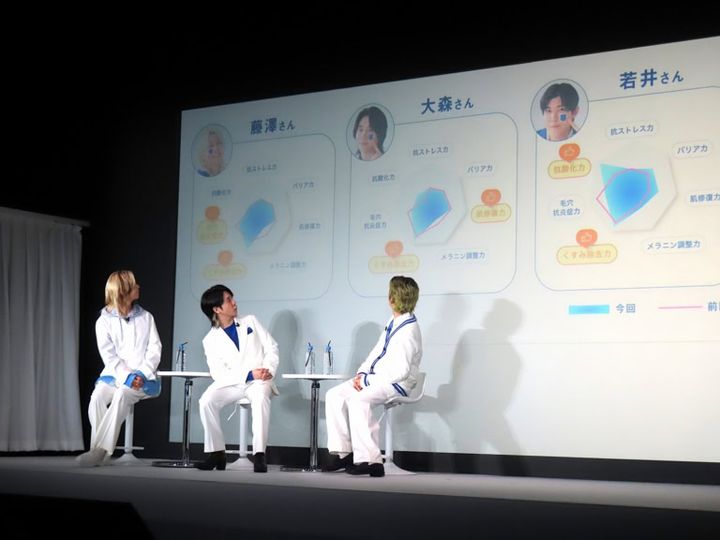 肌の診断結果の比較を見る3人