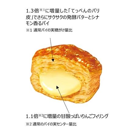 ひと箱で海外旅行気分！ロッテが新シリーズ「旅するパイの実」第1弾アメリカンアップルパイを全国発売