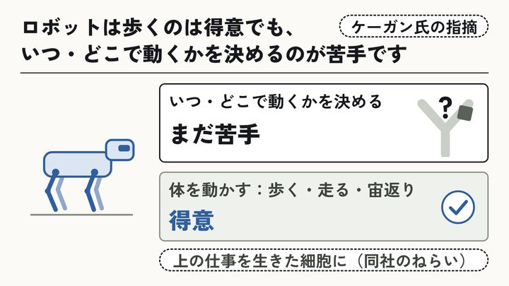 いつ・どこで動くか