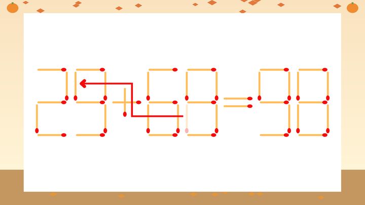 【マッチ棒クイズ】1本だけ動かして正しい式に：23+68=98？の解答画像