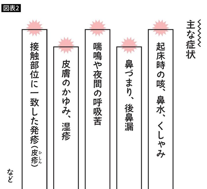 マットアレルギーの主な症状