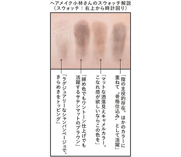 ヘアメイク小林さんのスウォッチ解説（スウォッチ：右上から時計回り）「陰の主役的存在。ほかのカラーに重ねて“骨格仕込み”として活躍」「マットな洒落見えキャメルカラー。こなれ感が欲しいならこの色を」「締め色でもワントーン仕上げでも活躍するサテンマットのブラウン」「ラグジュアリーなシャンパンベージュで、きらめきをトッピング」