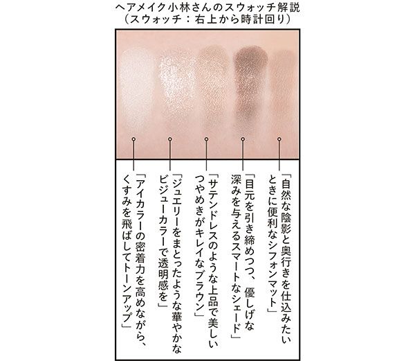 ヘアメイク小林さんのスウォッチ解説（スウォッチ：右上から時計回り）「自然な陰影と奥行きを仕込みたいときに便利なシフォンマット」「目元を引き締めつつ、優しげな深みを与えるスマートなシェード」「サテンドレスのような上品で美しいつやめきがキレイなブラウン」「ジュエリーをまとったような華やかなビジューカラーで透明感を」「アイカラーの密着力を高めながら、くすみを飛ばしてトーンアップ」