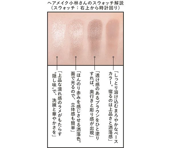 ヘアメイク小林さんのスウォッチ解説（スウォッチ：右上から時計回り）「しっとり溶け込むまろやかなベースカラー。宿るのは上品さと洒落感」「透け感のあるブラウンをひと塗りすれば、奥行きと彫り感が出現」「ほんのり赤みを感じさせる洒落色。面で光るので、立体感も簡単」「上品な濡れ感のラメがもたらす“隠し味”で、洗練と華やかさを」