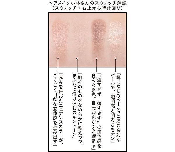 ヘアメイク小林さんのスウォッチ解説（スウォッチ：右上から時計回り）「輝くなじみベージュに潜む多彩なパールで、透明感と明るさをオン」「“濃すぎず、薄すぎず”の血色感を含んだ影色。目元印象が引き締まる」「肌そのものをなめらかに整えつつ、まぶたに溶け込むスキントーン」「赤みを帯びたニュアンスカラーが、ごくごく自然な立体感を生み出す」