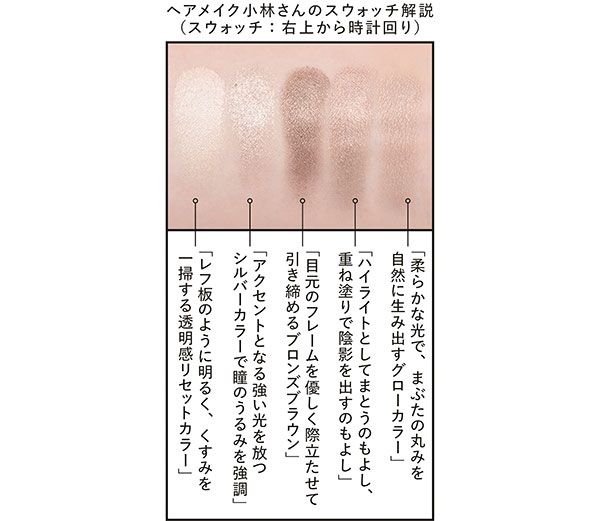 ヘアメイク小林さんのスウォッチ解説（スウォッチ：右上から時計回り）「柔らかな光で、まぶたの丸みを自然に生み出すグローカラー」「ハイライトとしてまとうのもよし、重ね塗りで陰影を出すのもよし」「目元のフレームを優しく際立たせて引き締めるブロンズブラウン」「アクセントとなる強い光を放つシルバーカラーで瞳のうるみを強調」「レフ板のように明るく、くすみを一掃する透明感リセットカラー」