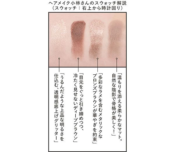 ヘアメイク小林さんのスウォッチ解説（スウォッチ：右上から時計回り）「温もりを添える柔らかなマット。自然な陰影で骨格が美しく！」「多彩なラメを含むメタリックなブロンズブラウンが華やぎを約束」「目元をぐっと引き締めつつ、冷たく見せないディープブラウン」「うるんだような上品な明るさを仕込む、透明感底上げグリッター」