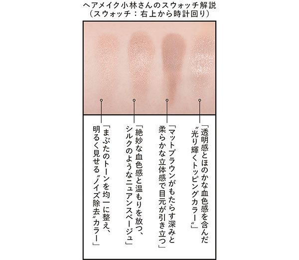 ヘアメイク小林さんのスウォッチ解説（スウォッチ：右上から時計回り）「透明感とほのかな血色感を含んだ″光り輝くトッピングカラー”」「マットブラウンがもたらす深みと柔らかな立体感で目元が引き立つ」「絶妙な血色感と温もりを放つ、シルクのようなニュアンスベージュ」「まぶたのトーンを均一に整え、明るく見せる″ノイズ除去”カラー」