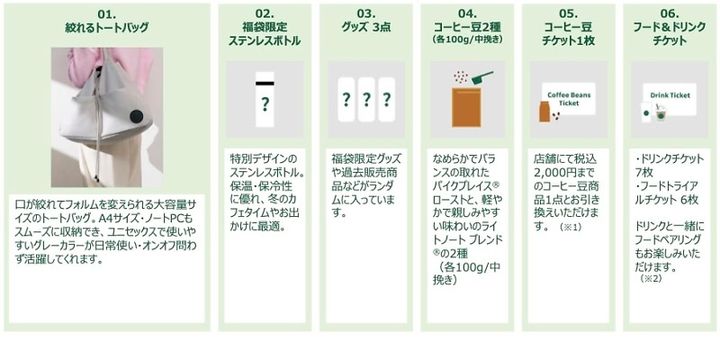 スターバックス2027福袋内容一覧