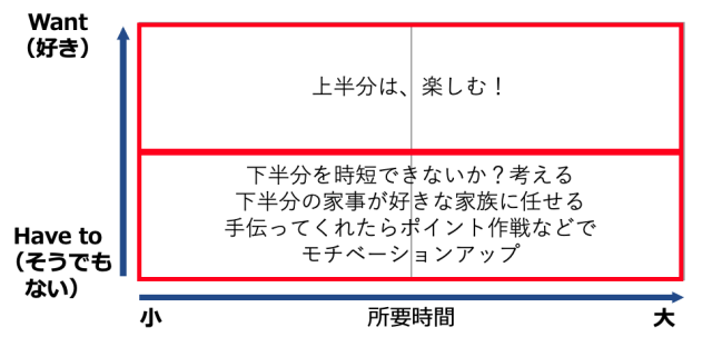 マトリクスマップ