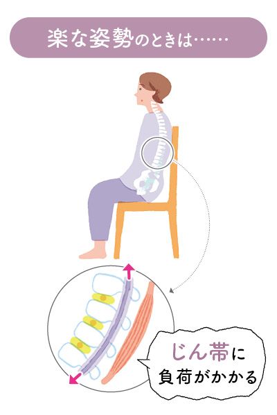 首や肩、腰の痛みは背骨がゆがんでいる証拠