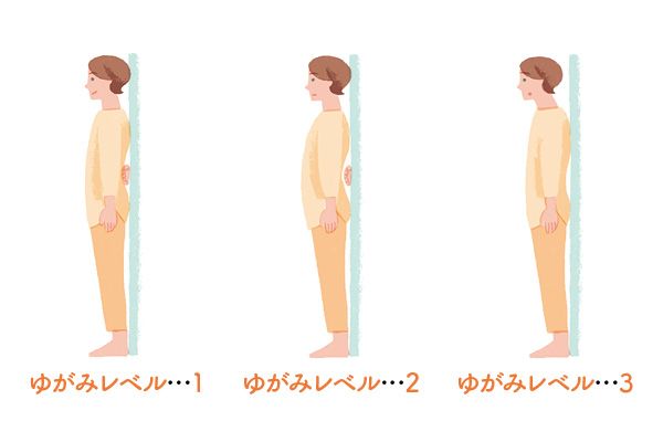 チェック1：背中を壁につけたとき、腰と壁のすき間はどのくらい？