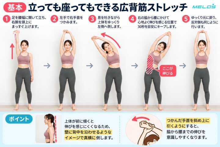 立っても座ってもできる広背筋ストレッチ
