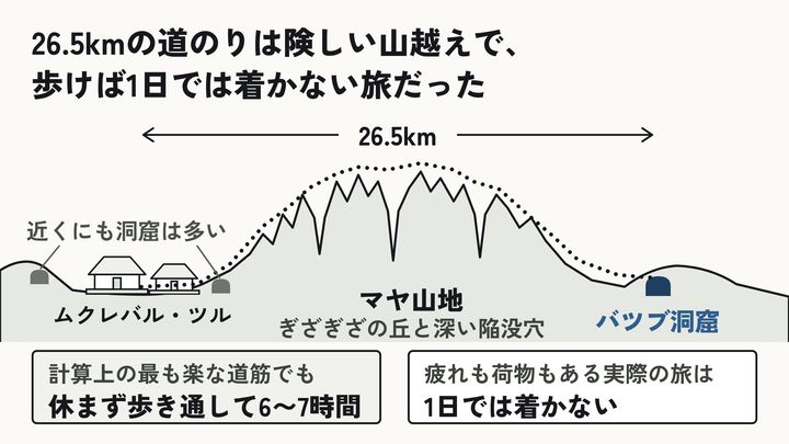 山を越える26.5kmの道のり