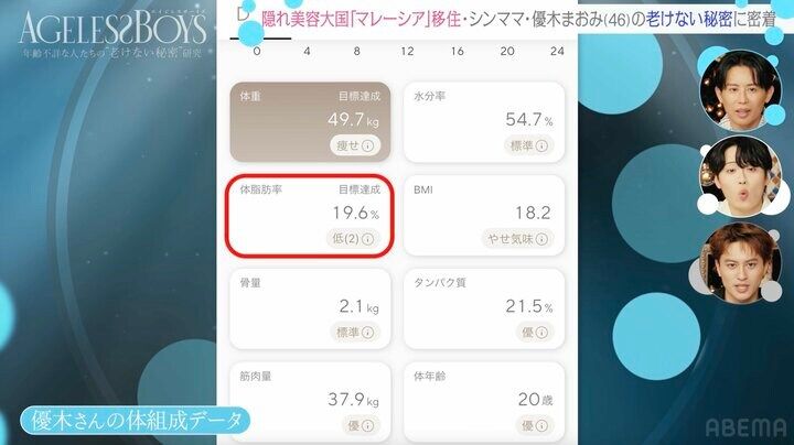 【写真・画像】グラビアで一世風靡したシンママタレント ピラティスで衰え知らずの美ボディ披露 46歳でも驚異の体脂肪率 2枚目