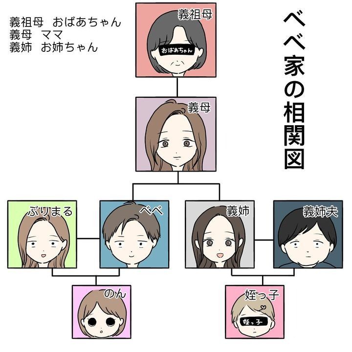 義姉夫に義母がキレた結果のサムネイル